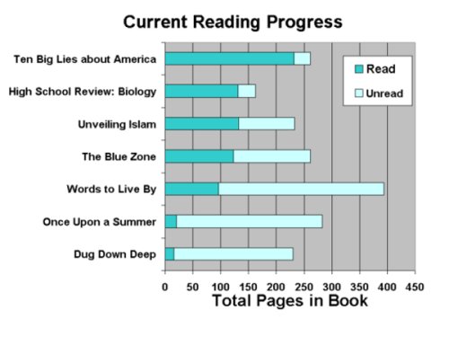 Reading Progress